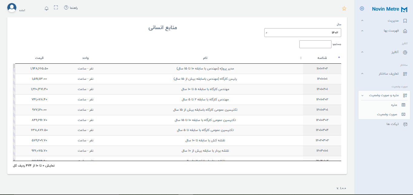 قیمت به روز مولفه‌های آنالیز بها
